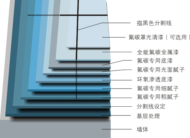 钢结构氟碳漆