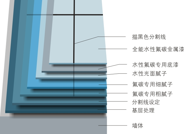 水性氟碳金属漆