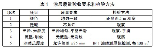 桥梁氟碳漆